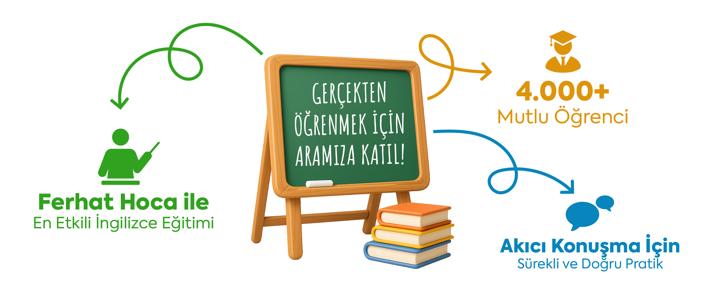 Ferhat Hoca İngilizce Eğitimi Banner